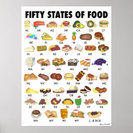 PÓSTER CINCUENTA ESTADOS DE ALIMENTOS EE.UU.