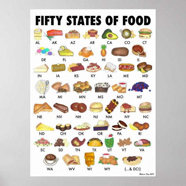 PÓSTER CINCUENTA ESTADOS DE ALIMENTOS EE.UU. (Frente)
