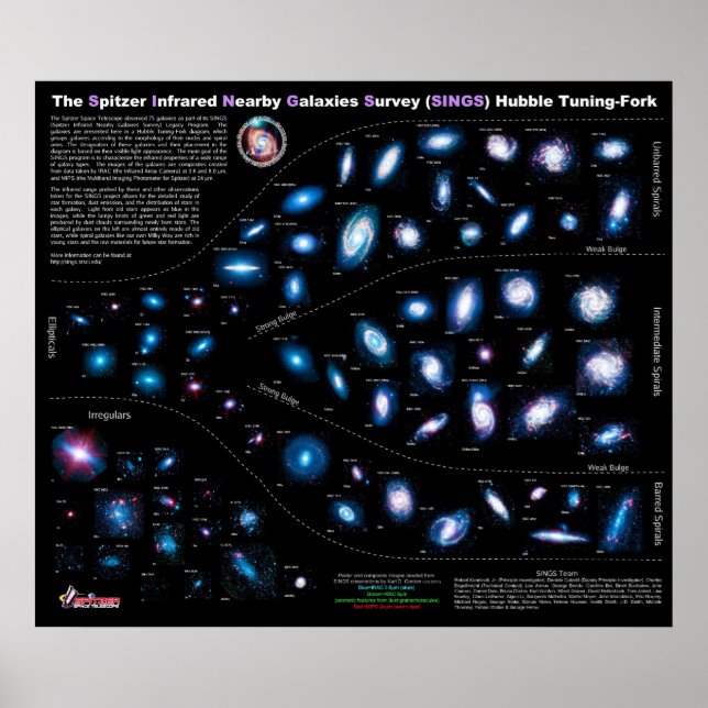 Póster CINE de la encuesta de galaxias cercanas al espigó (Frente)