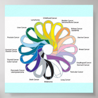 Póster Cinta de cáncer