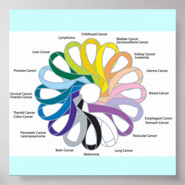 Póster Cinta de cáncer (Frente)