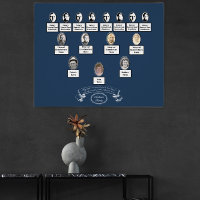 Cinta de citas de árbol de la familia de fotos ova