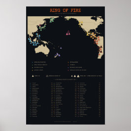 Póster Cinturón de Fuego - Mapa de los 60 Volcanes del Pa