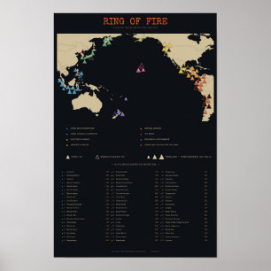 Póster Cinturón de Fuego - Mapa de los 60 Volcanes del Pa