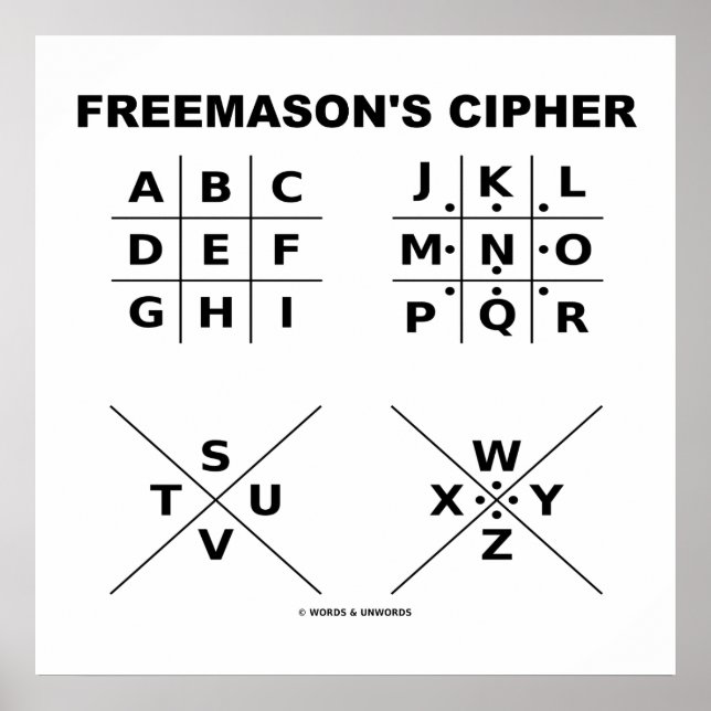 Póster Cipher de Freemason (criptografía) (Frente)