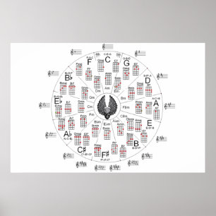 Póster Circle of Fifths