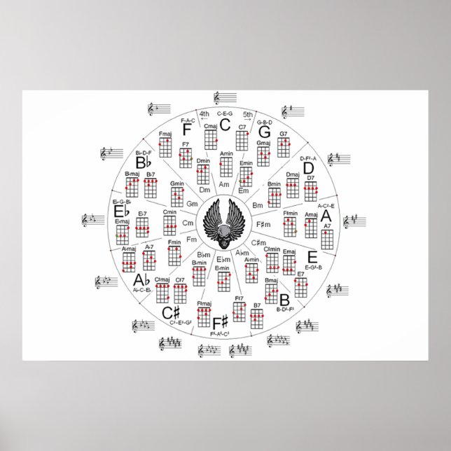 Póster Circle of Fifths (Frente)