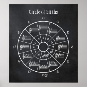 Póster Circle of fifths design for musicians