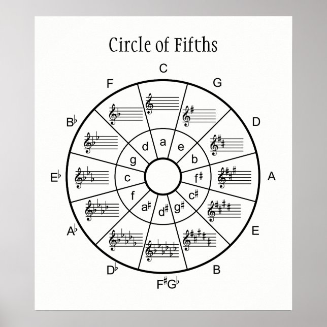 Póster Círculo de cincuenta diseños para músicos (Frente)