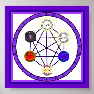 Póster Círculo de Magick del poder astrológico