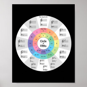 Póster Círculo de quintas de música Nota musical Profesor