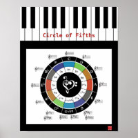 Círculo de quinto Poster