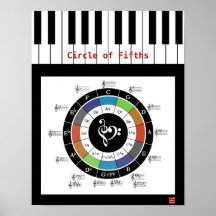 Círculo de quinto Poster