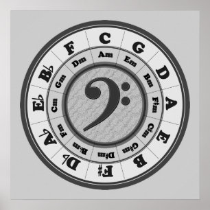Póster Círculo del Clef bajo de quintos