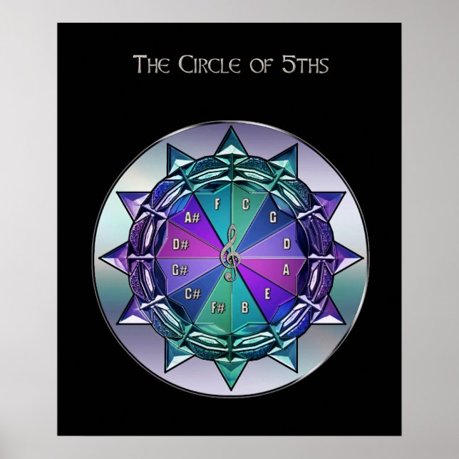 Póster Círculo del Poster de referencia musical de 5ª (Frente)