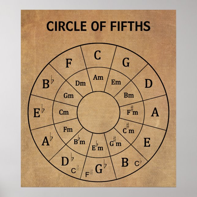 Póster Círculo musical de época moderna de cincuenta años (Frente)