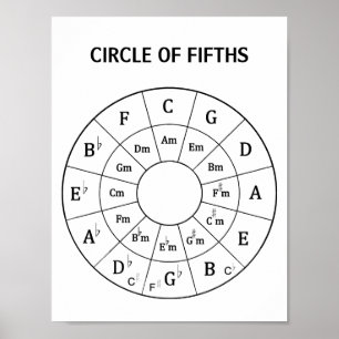 Póster Círculo musical moderno de cincuenta años para Pos