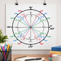 Círculo unitario para geeks de las matemáticas de