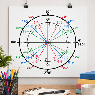 Póster Círculo unitario para geeks de las matemáticas de