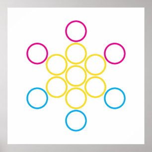 Póster círculos sagrados