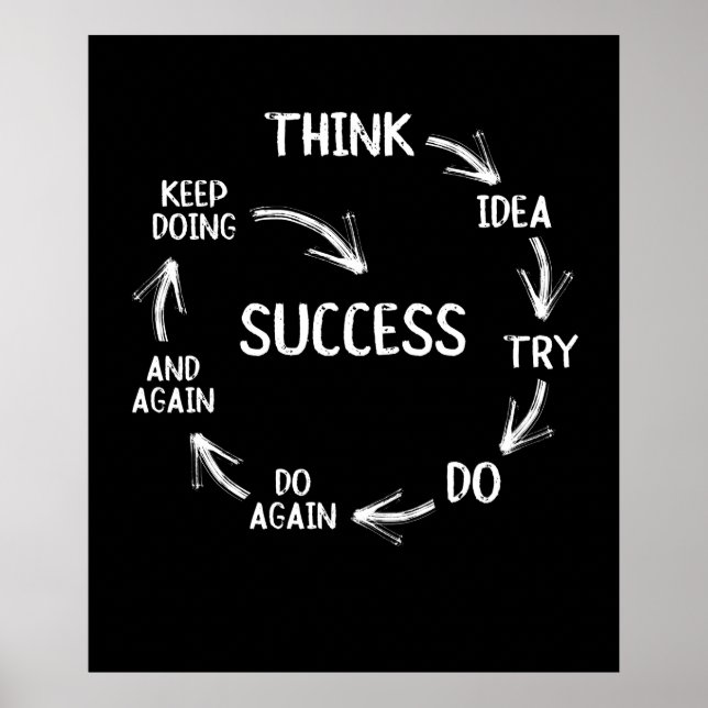 Póster Citas motivacionales divertidas y exitosas mentali (Frente)