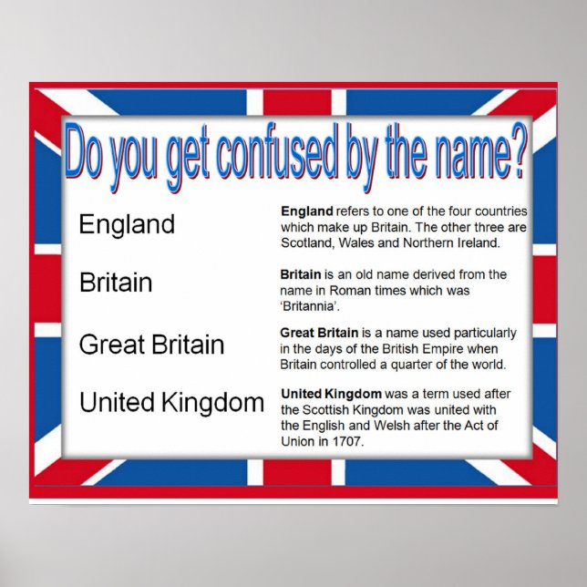 Póster Citizenship Social Studies  Names in the UK (Frente)