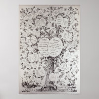 Clave del árbol genealógico