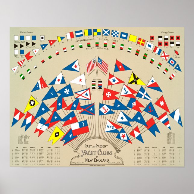 Póster Clubes náuticos del pasado y presente de Nueva Ing (Frente)