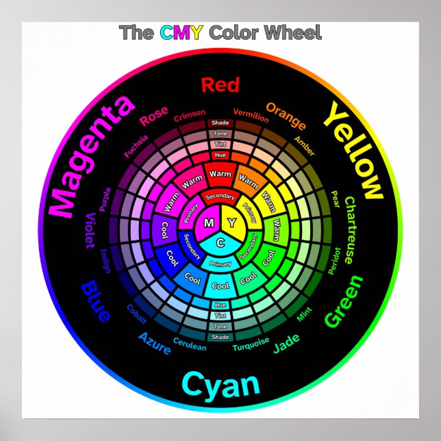 Póster CMY Color Wheel with Title Poster (Frente)