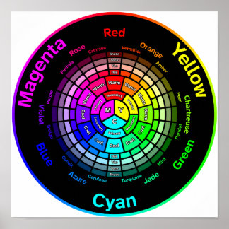 Póster CMY Color Wheel without Title Poster