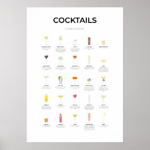 Póster Cócteles Última colección III