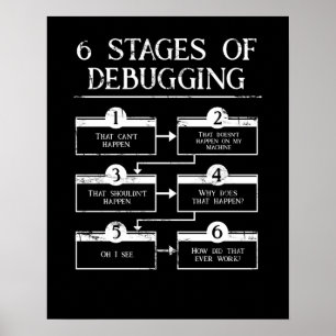 Póster Codificación De 6 Fases De Depuración De La Progra