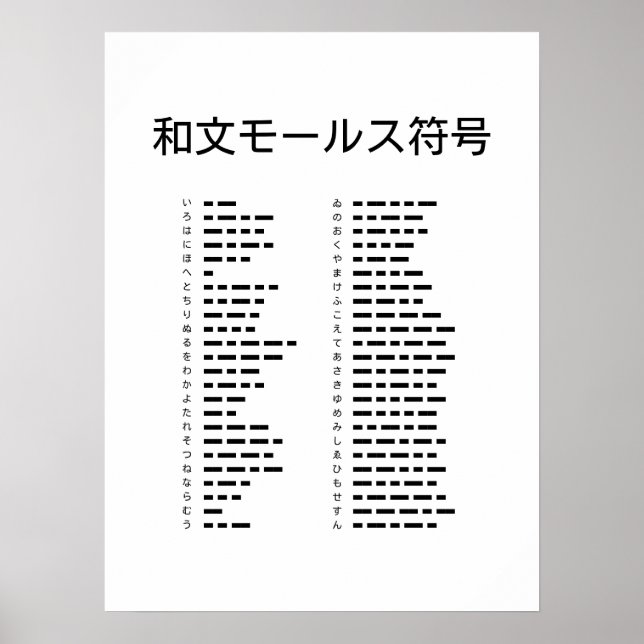 Póster Código Morse Wabun para japonés (Frente)
