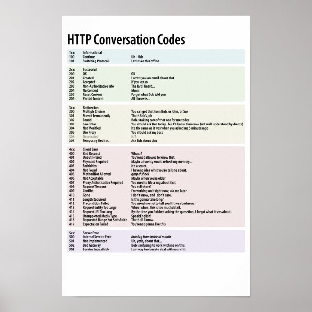 Póster Códigos de conversación HTTP (Frente)