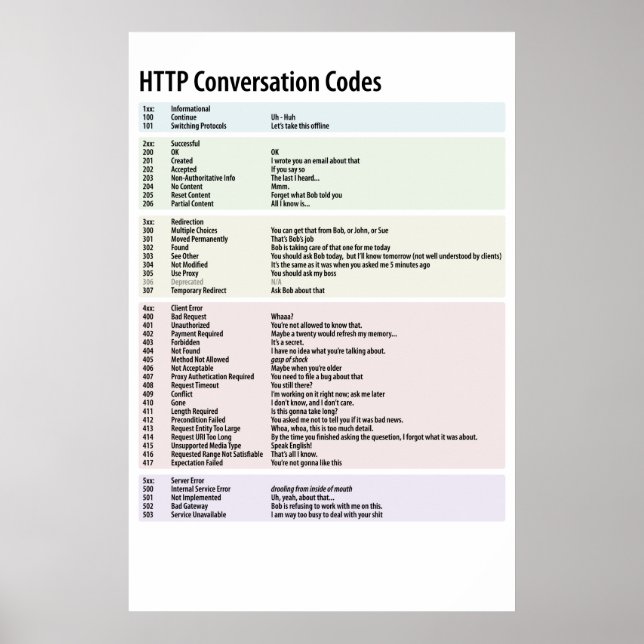 Póster Códigos de conversación HTTP - Personalizados (Frente)