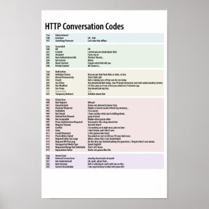 Póster Códigos de la conversación del HTTP