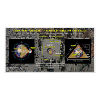 Póster Coeficientes Tierra-Luna de Monte del Templo