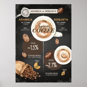 Póster Coffee Lover Arabica And Robusta Coffee
