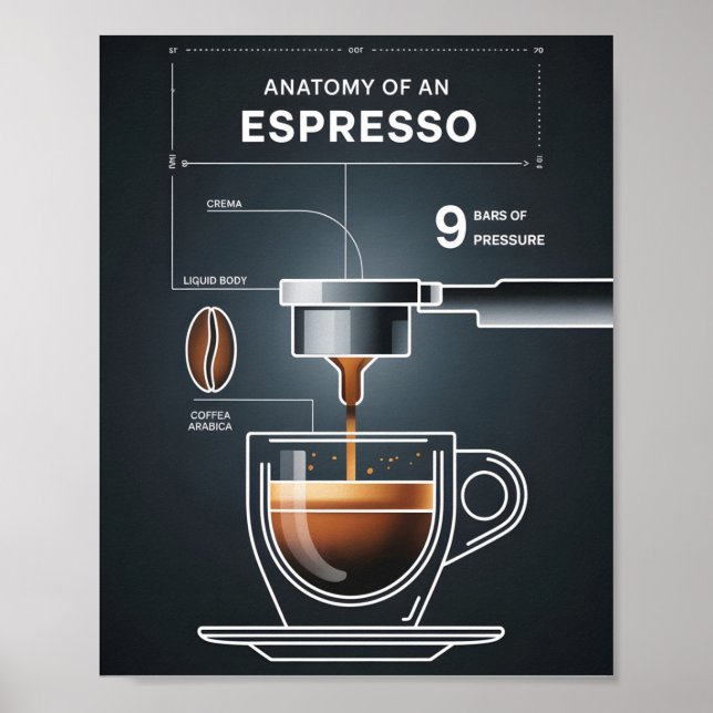 Póster Coffee Lover's Espresso Guide for Kitchen Decor (Frente)