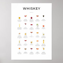Póster Colección de cócteles de Whiskey