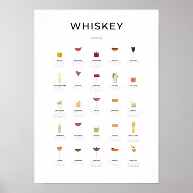 Póster Colección de cócteles de Whiskey (Frente)