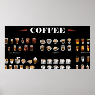 Póster Colección de conjuntos de café