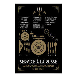 Póster Colocación adecuada de platos en mesa formal