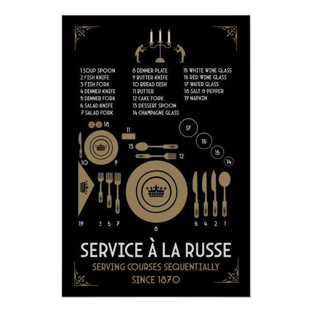 Póster Colocación adecuada de platos en mesa formal (Anverso)