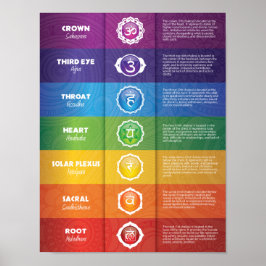 Póster Colorido 7 Chakra Poster