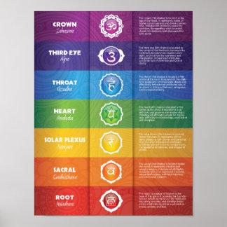 Póster Colorido 7 Chakra Poster