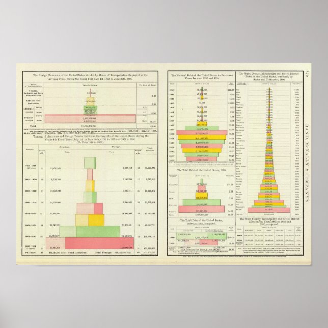 Póster Comercio exterior de Estados Unidos; deuda naciona (Frente)