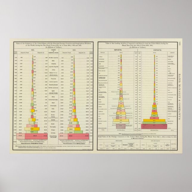 Póster Comercio exterior, importaciones y exportaciones d (Frente)