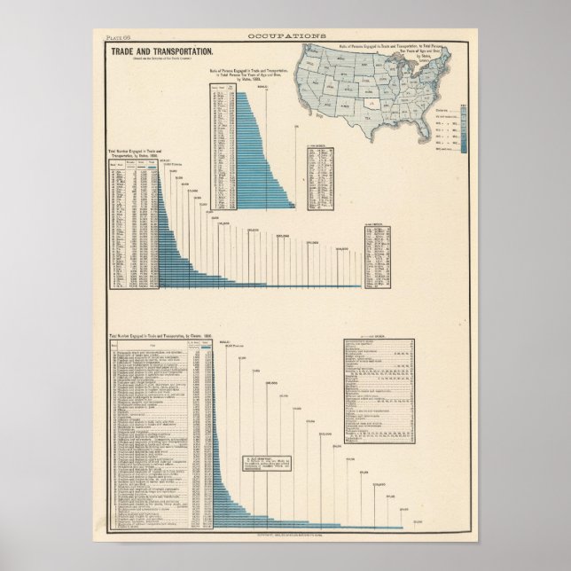 Póster Comercio, transporte (Frente)