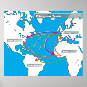 Póster Comercio triangular